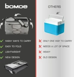 Bomoe Opvouwbare Koeltas IceBreezer KT53 - Koelbox Voor Onderweg - 53x37x32 Cm - 52 Liter - Picknicktas Perfect Voor Barbecues Of Festivals -Merkloos Winkel 1166x1200 1