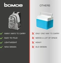 Bomoe Koeltas Rugzak IceBreezer KR45 Koelrugzak Grijs 45x19x33 Cm - 25 Liter 17 Bomoe Koeltas Rugzak IceBreezer KR45 Koelrugzak Grijs 45x19x33 Cm - 25 Liter -Merkloos Winkel 1166x1200 2