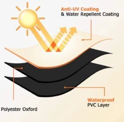 Luxe Waterdichte Ronde BBQ Hoes - 84 Cm X 77 Cm - Barbecue Beschermhoes - BBQ Accessoires - Geschikt Voor O.a. Kamado, Big Green Egg, Grill Guru, The Bastard, Patton, Weber -Merkloos Winkel 1200x1179 5