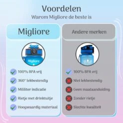 Migliore Drinkfles – Luxe Drinkfles Met Rietje – Waterfles 1 Liter – Water Bottle – Motivatie Waterfles Met Tijdmarkeringen, Ook In 600 Ml En 2 Liter 16 Migliore Drinkfles – Luxe Drinkfles Met Rietje – Waterfles 1 Liter – Water Bottle – Motivatie Waterfles Met Tijdmarkeringen, Ook In 600 Ml En 2 Liter -Merkloos Winkel 1200x1200 1141