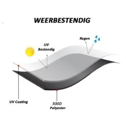 Merkloos Kamado BBQ Large Beschermhoes Cover Tot 25" Inch - Hoes Zwart Groot - O.a. Big Green Egg, Grill Guru, Kamado Joe Classic, Patton, The Bastard, Takumi, Tarrington House -Merkloos Winkel 1200x1200 717