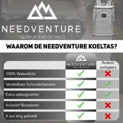 Needventure Koeltas - Lunchtas - Koelrugtas - Picknicktas - 20 Liter - Flessenhouder - Bieropener - Grijs -Merkloos Winkel 1200x1200 871