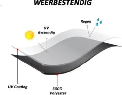 Merkloos Kamado BBQ Small Beschermhoes Cover 13 Tot 15inch - Hoes Klein Zwart Mini -Merkloos Winkel 1200x937 4