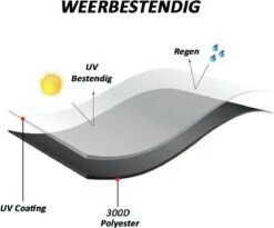 Merkloos Kamado BBQ Medium Beschermhoes Cover Tot 21" Inch - Zwart - O.a. Patton, Big Green Egg, Grill Guru, Black Bastard -Merkloos Winkel 1200x998 2